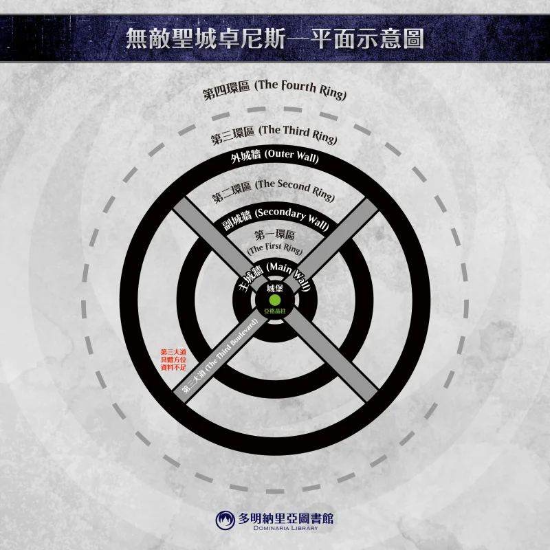 無敵聖城卓尼斯平面示意圖