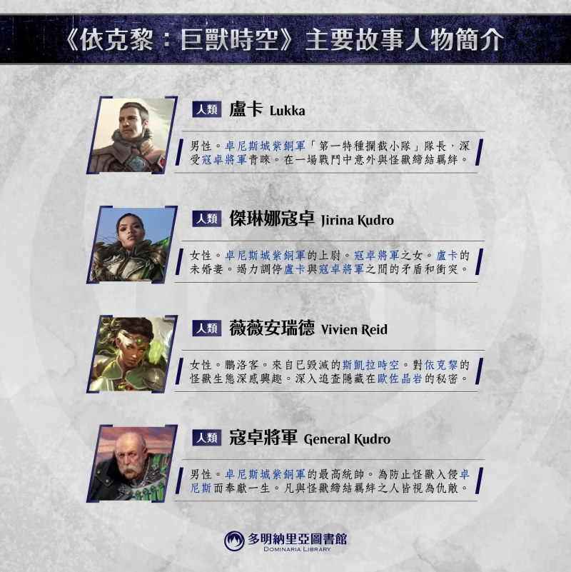 《依克黎：巨獸時空》故事人物簡介之一